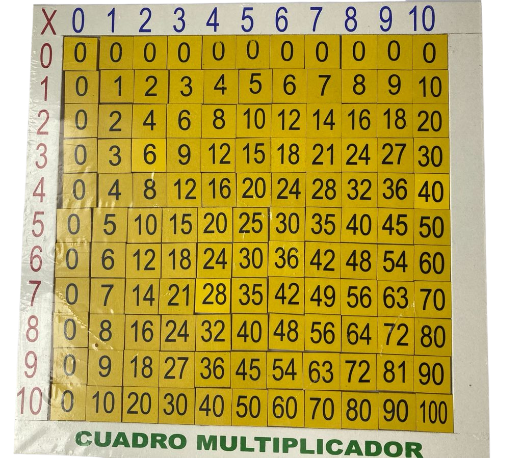 Cuadrado Multiplicador, Tablas Multiplicar, Material