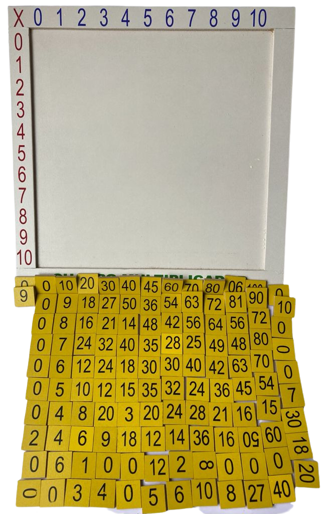 Cuadrado Multiplicador, Tablas Multiplicar, Material