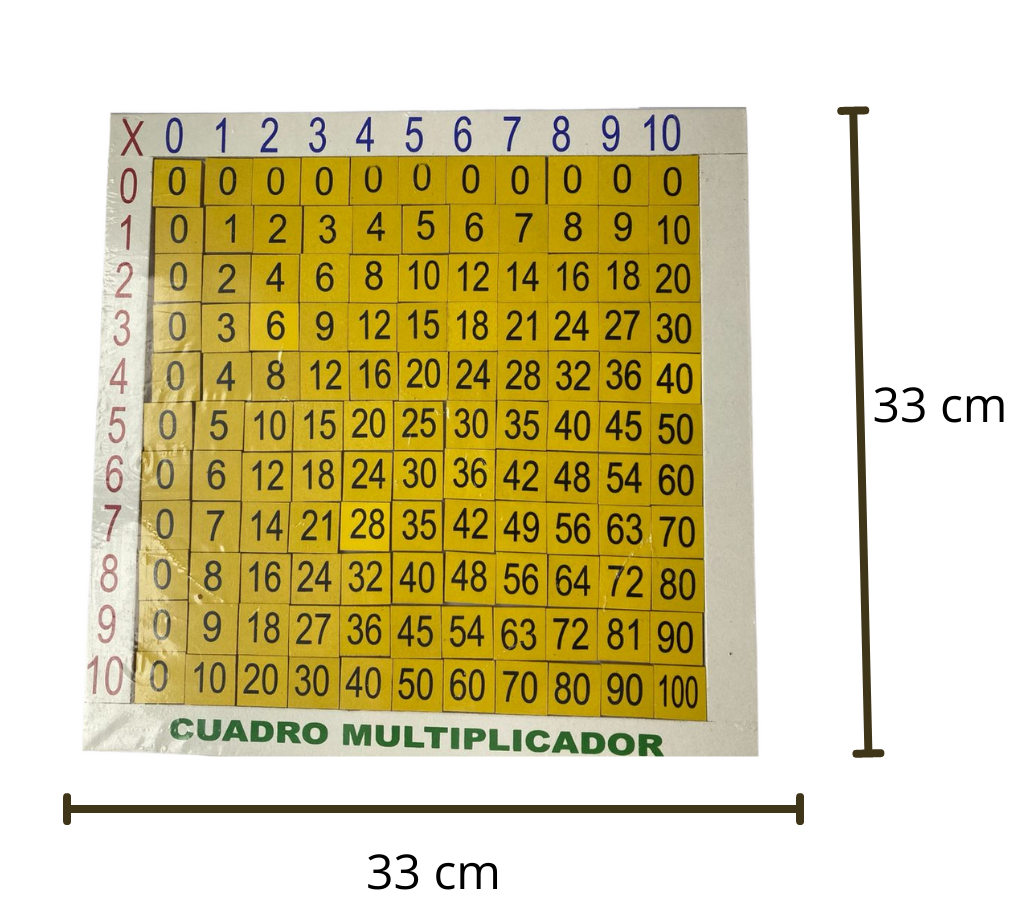 Cuadrado Multiplicador, Tablas Multiplicar, Material