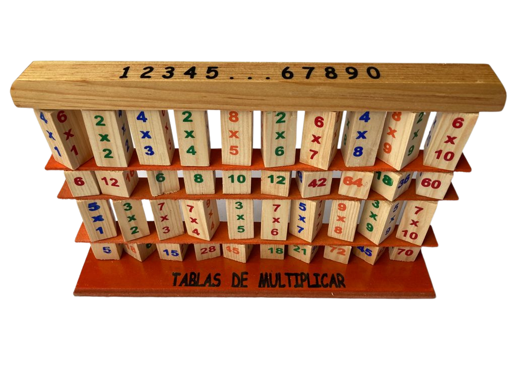 Multiplicador matemáticas tablas de multiplicar
